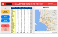 MINSA: NÚMERO DE PERSONAS INFECTADAS POR CORONAVIRUS ASCIENDE A 19,250